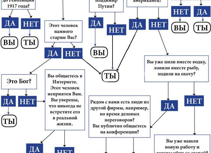 Мы на Вы или на вы: размер имеет значение?